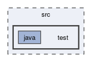 src/test