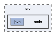 src/main