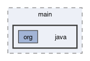 src/main/java